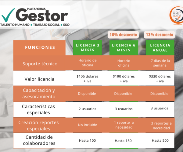 Plataforma SAI costos (3)